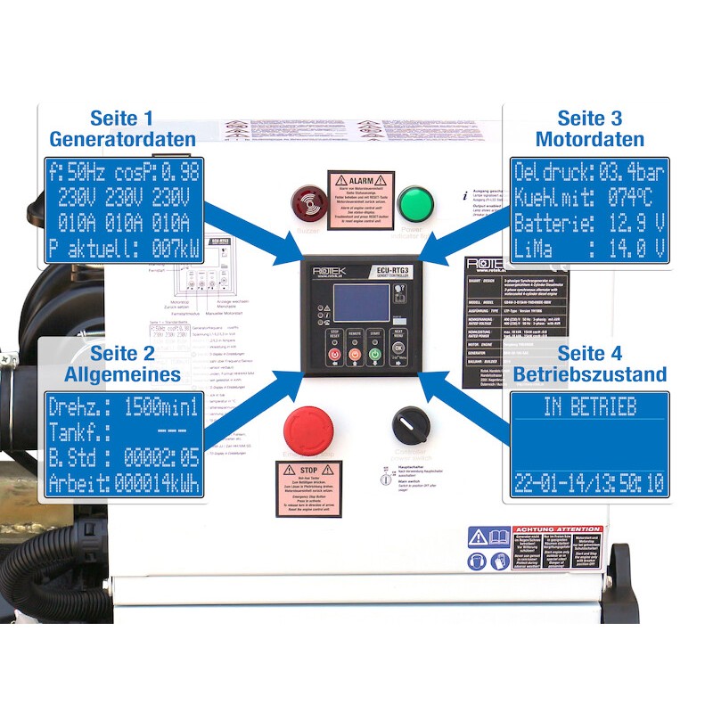 Elektrocentrála GD4W-3-015kW-YND490DE-BBW