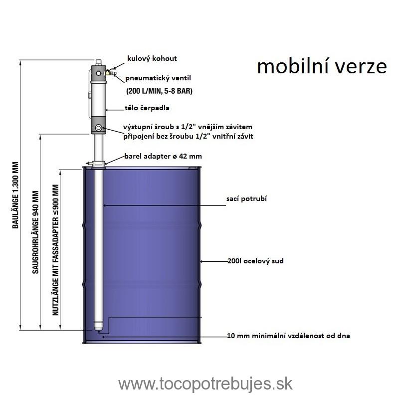 Sudové čerpadlo WPPN-18L-SAE240, PUM309