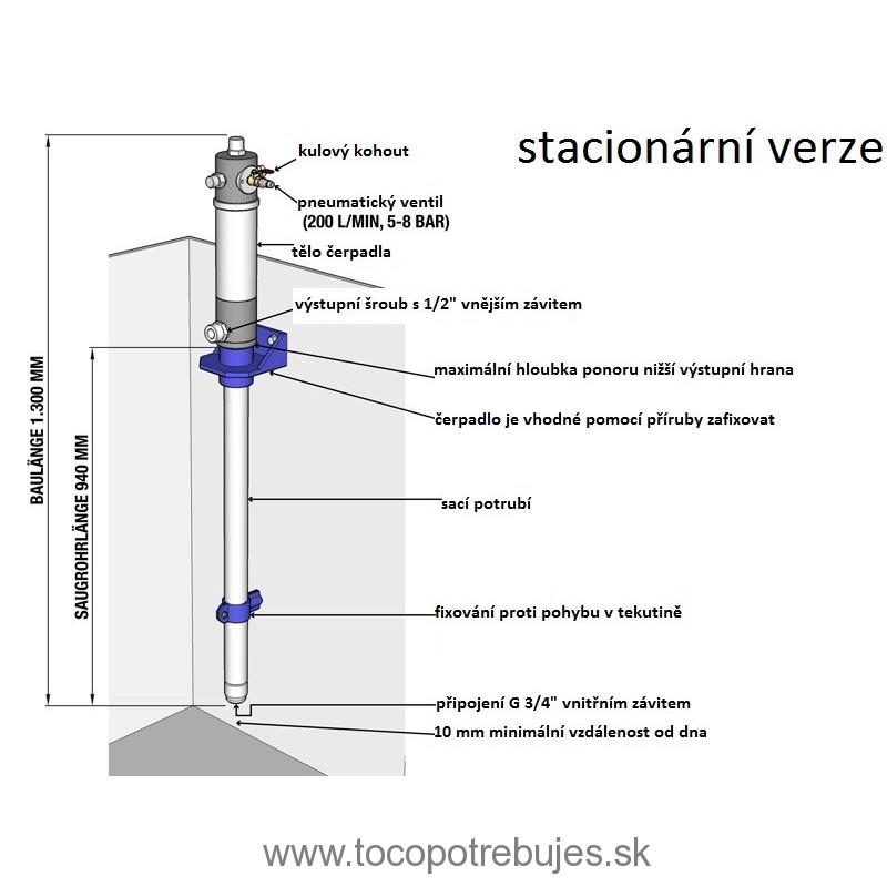 Sudové čerpadlo WPPN-18L-SAE240, PUM309