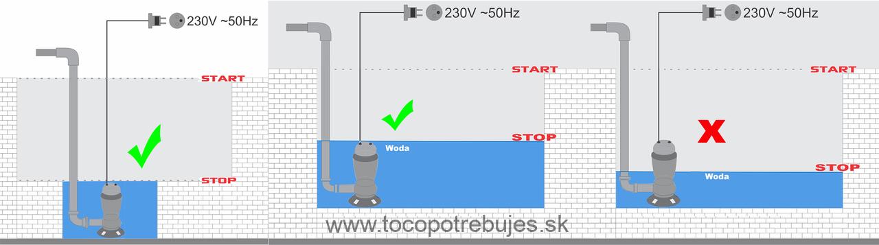 Ponorné čerpadlo QDX1.5-16-0.37 - MAR-POL M279910