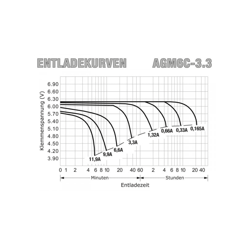 Baterie 6V/3.3Ah AGM06C-0003.3 - ROTEK BAT040