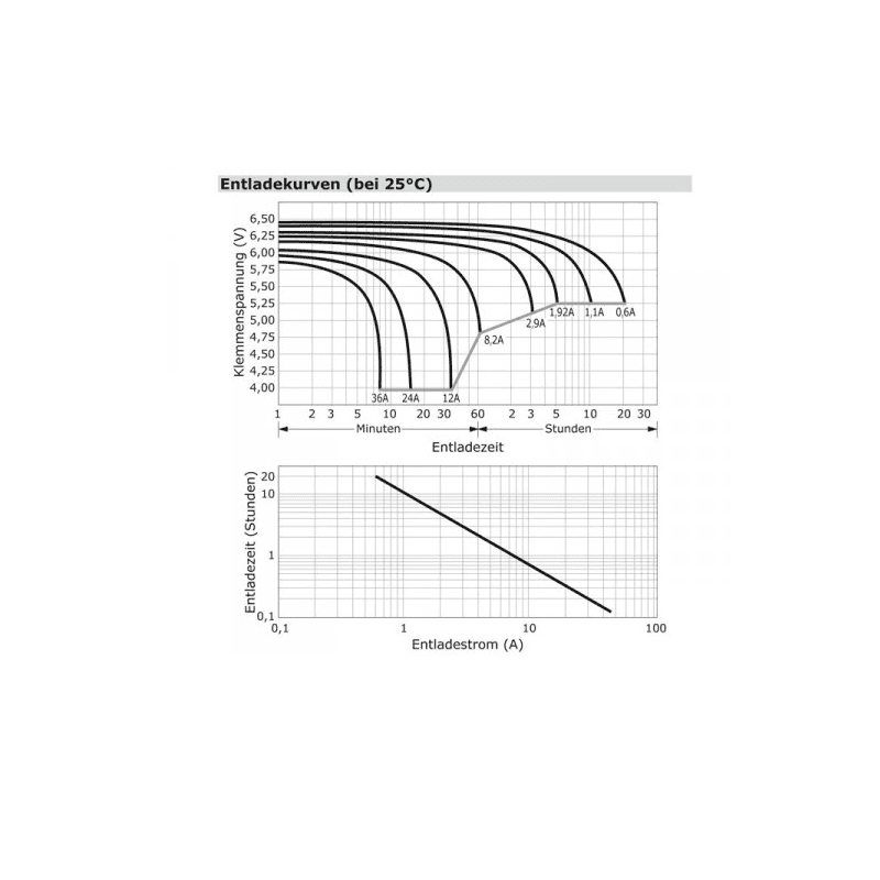 Baterie 6V/12Ah AGM06C-0012 - ROTEK BAT046