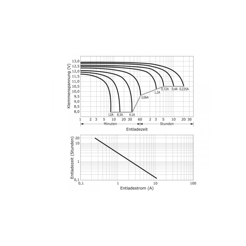 Baterie 12V/4.5Ah AGM12C-0004.5 - ROTEK BAT001