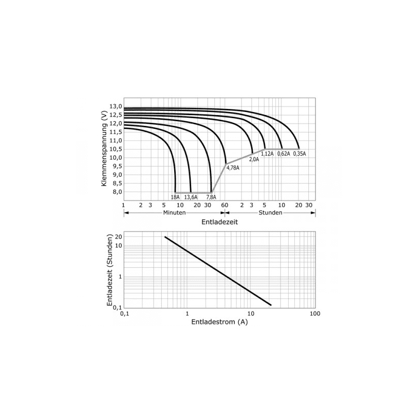 Baterie 12V/7Ah AGM12C-0007 - ROTEK BAT047