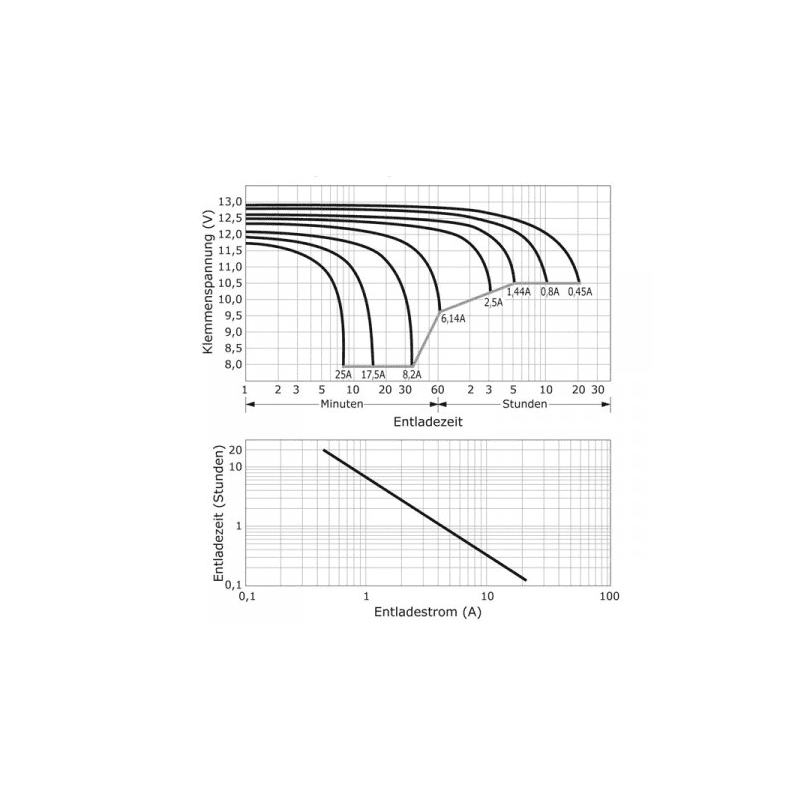 Baterie 12V/9Ah AGM12C-0009 - ROTEK BAT057