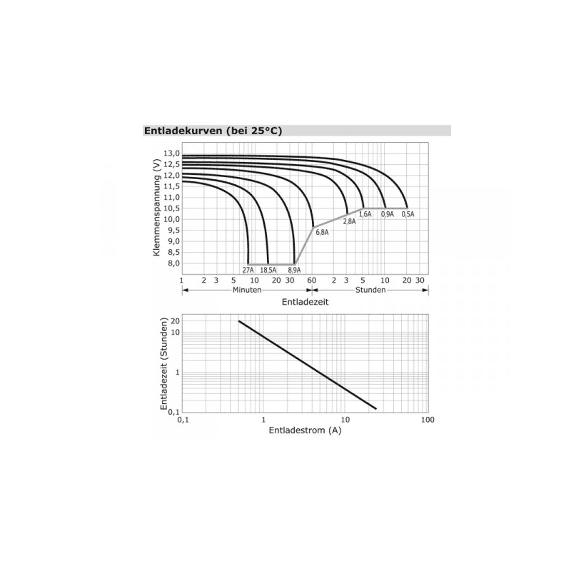 Baterie 12V10Ah AGM12C-0010B - ROTEK BAT007