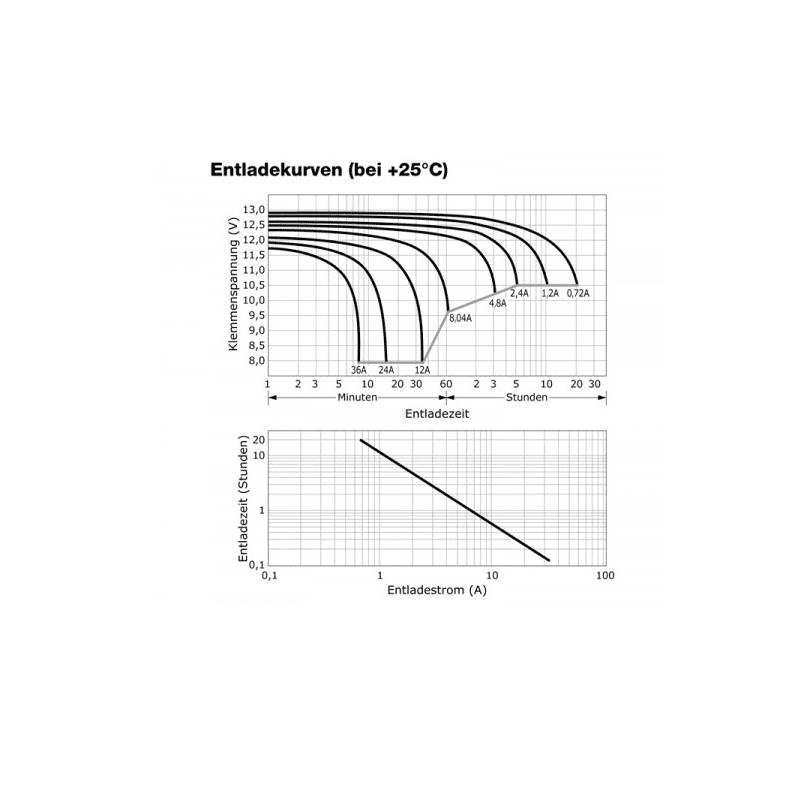 Baterie 12V/12Ah AGM12C-0012 - ROTEK BAT037