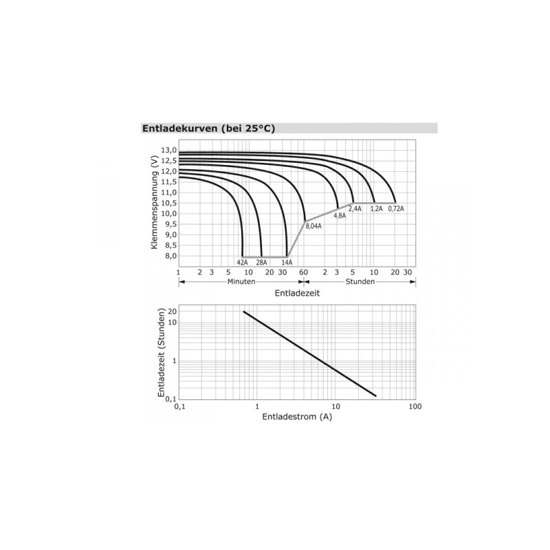 Baterie 12V/14Ah AGM12C-0014 - ROTEK BAT008