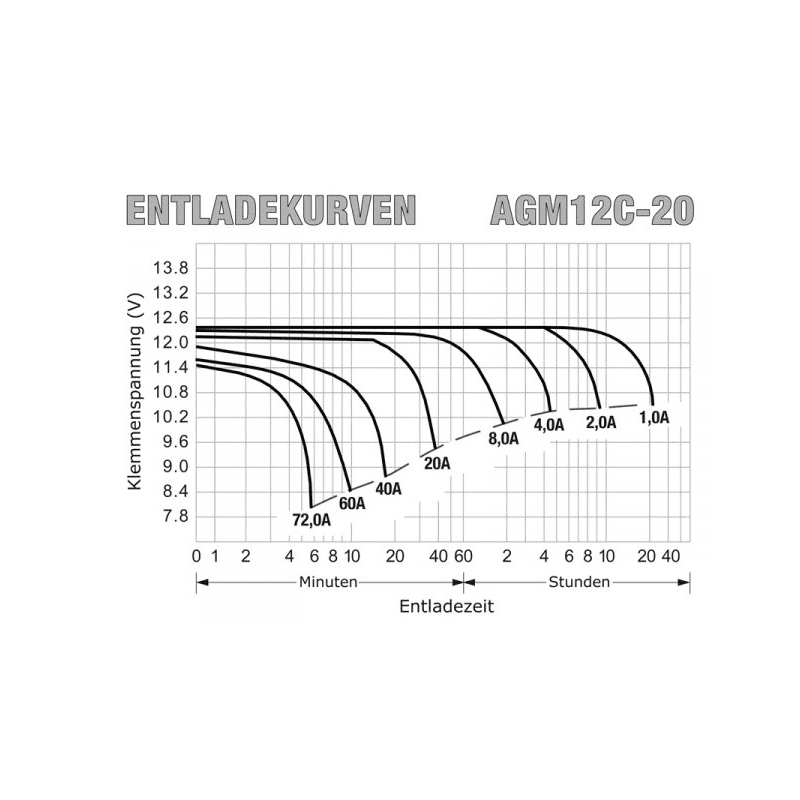 Baterie 12V/20Ah AGM12C-0020 - ROTEK BAT003