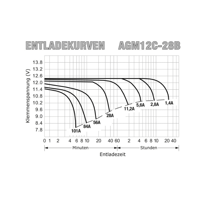 Baterie 12V/28Ah AGM12C-28 B - ROTEK BAT052