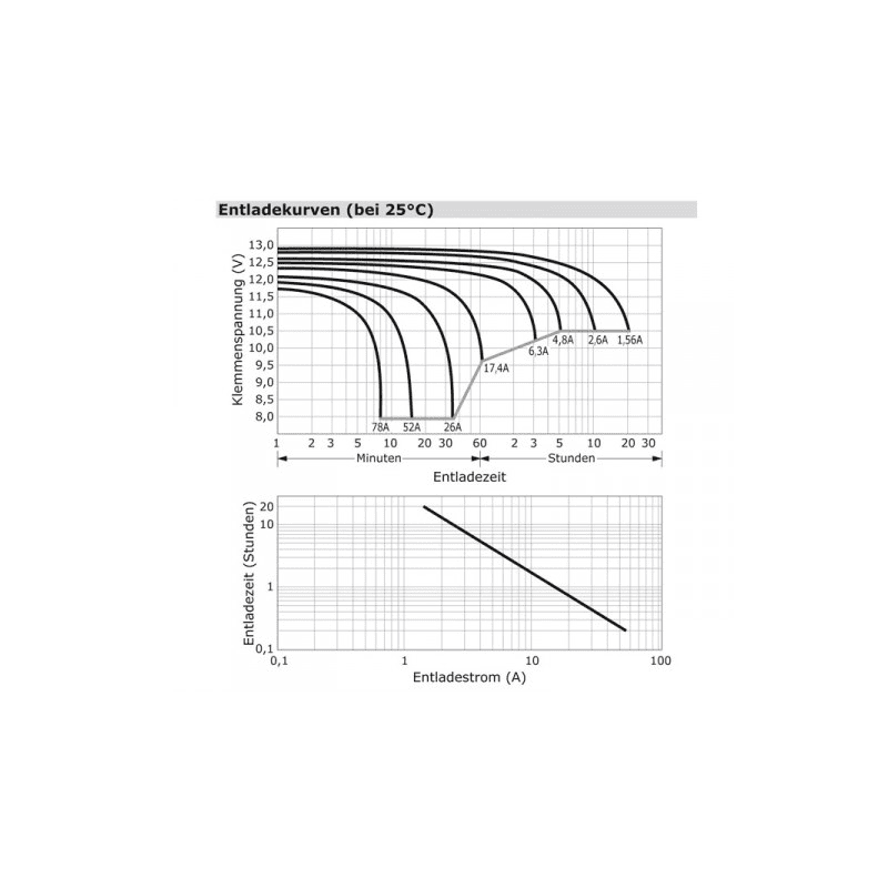 Baterie 12V/28Ah AGM12C-0028 - ROTEK BAT009