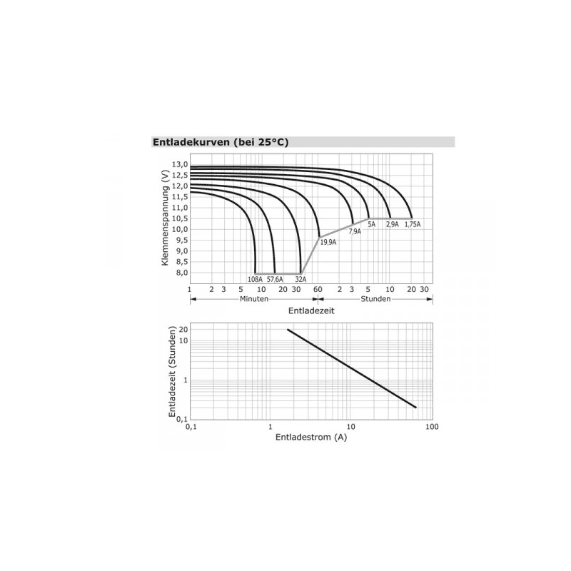 Baterie 12V/35Ah AGM12C-0035 - ROTEK BAT048