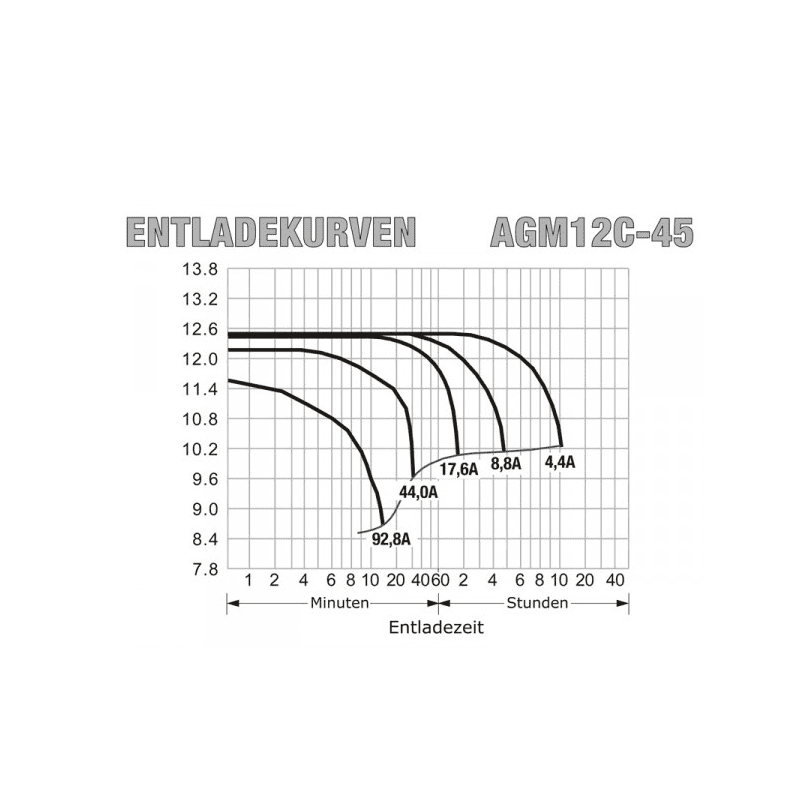 Baterie 12V/45Ah AGM12C-0045 - ROTEK BAT020