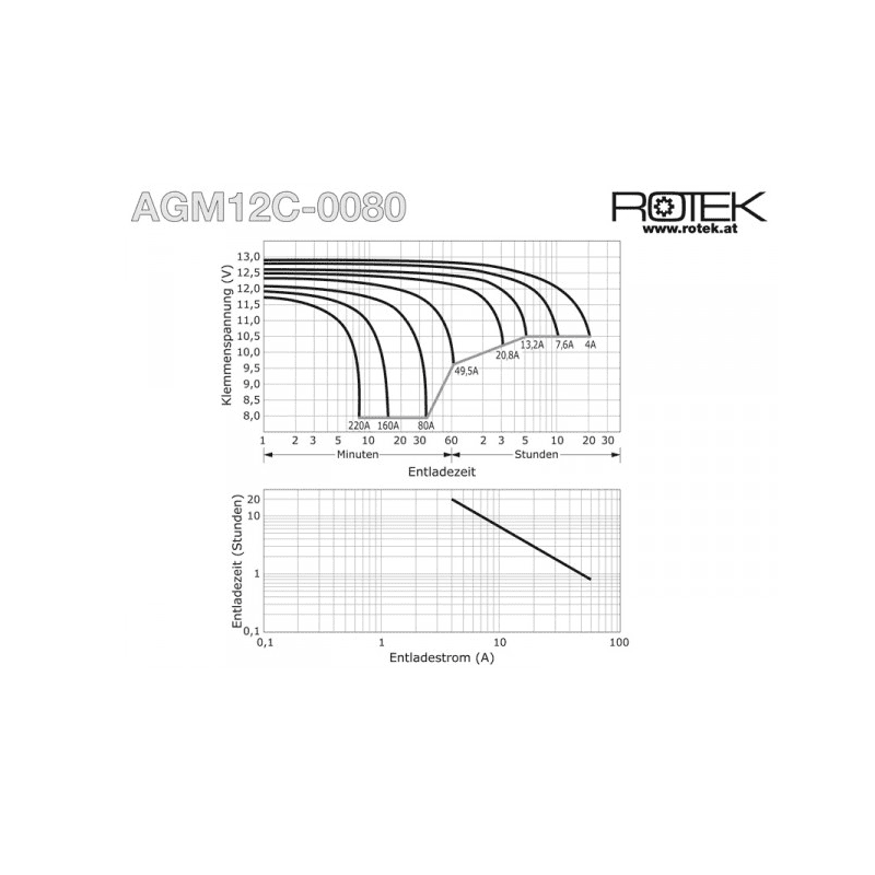 Baterie 12V/80Ah AGM12C-0080 - ROTEK BAT023