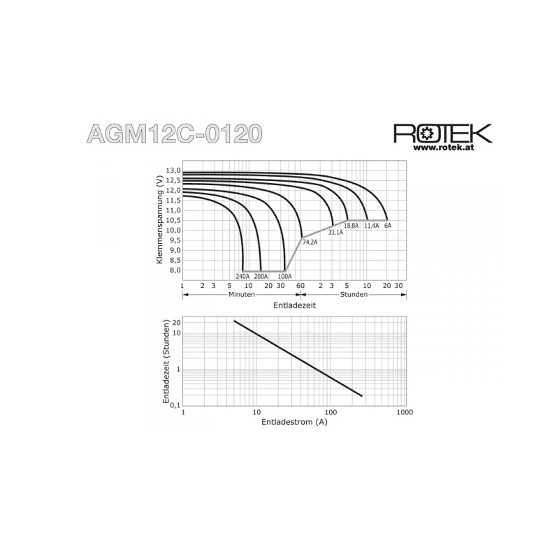 Baterie 12V/120Ah AGM12C-0120 - ROTEK BAT054