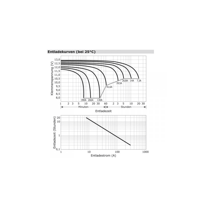 Baterie 12V/150Ah AGM12C-0150 - ROTEK BAT055