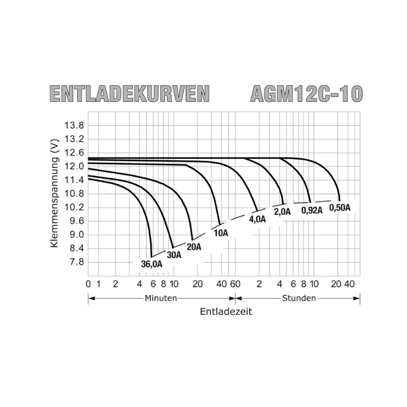 Batérie 12V10Ah AGM12C-0010 - ROTEK BAT051