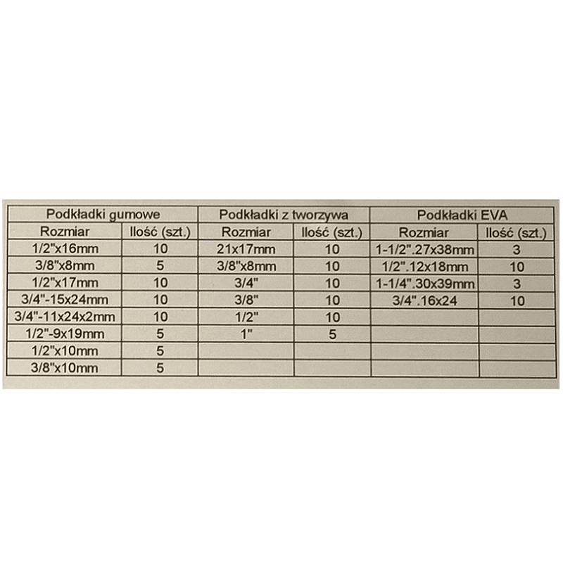 Sada tesniacich podložiek 141ks - MAR-POL M66445